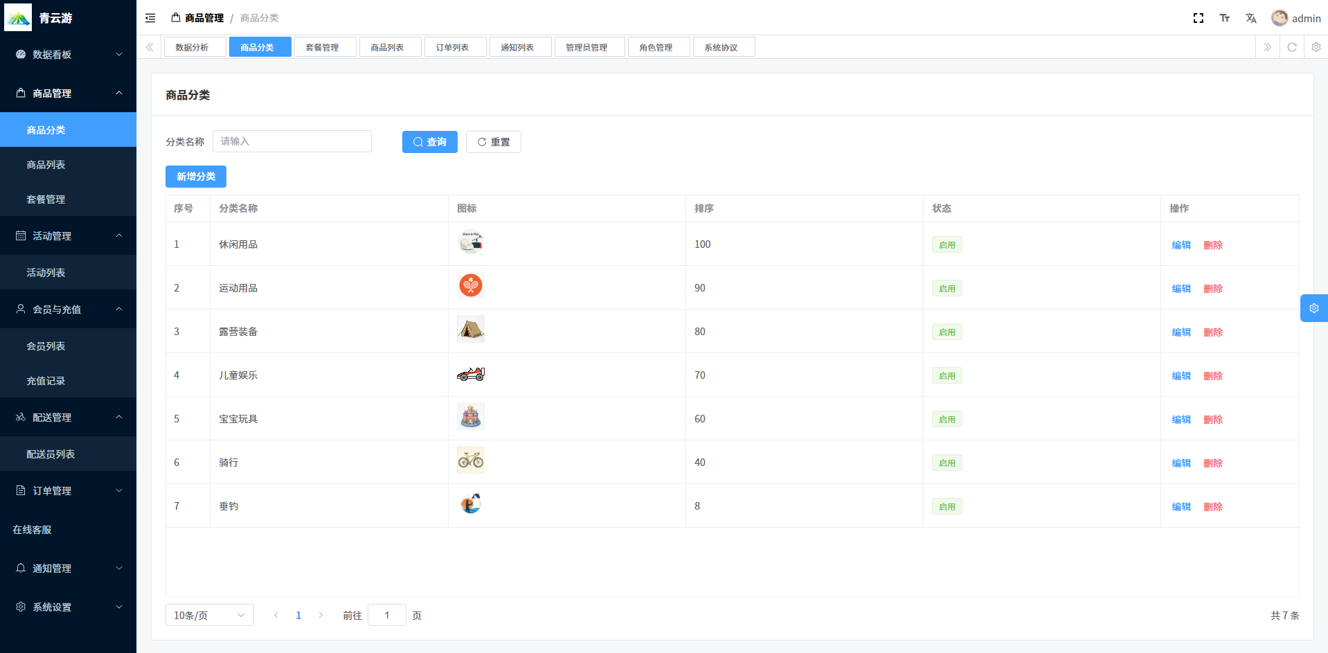 park-rent-center 后台商品分类管理截图